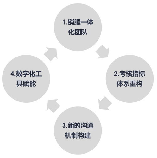 信息系統(tǒng)運(yùn)行維護(hù)服務(wù)在客戶服務(wù)中的戰(zhàn)略角色 驅(qū)動大客戶留存與增長