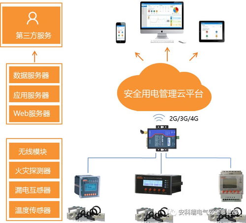 智慧用電，安全護航——瑞安市人民政府推進智慧式用電安全隱患監管服務系統運維服務紀實