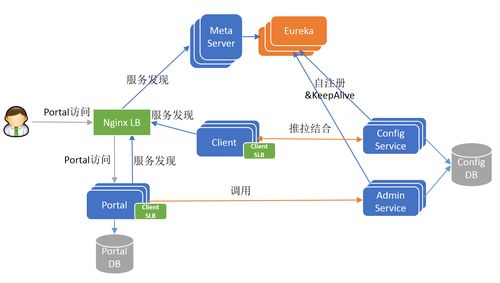 深入解析Apollo配置中心 架構體系、運行原理與維護服務實踐
